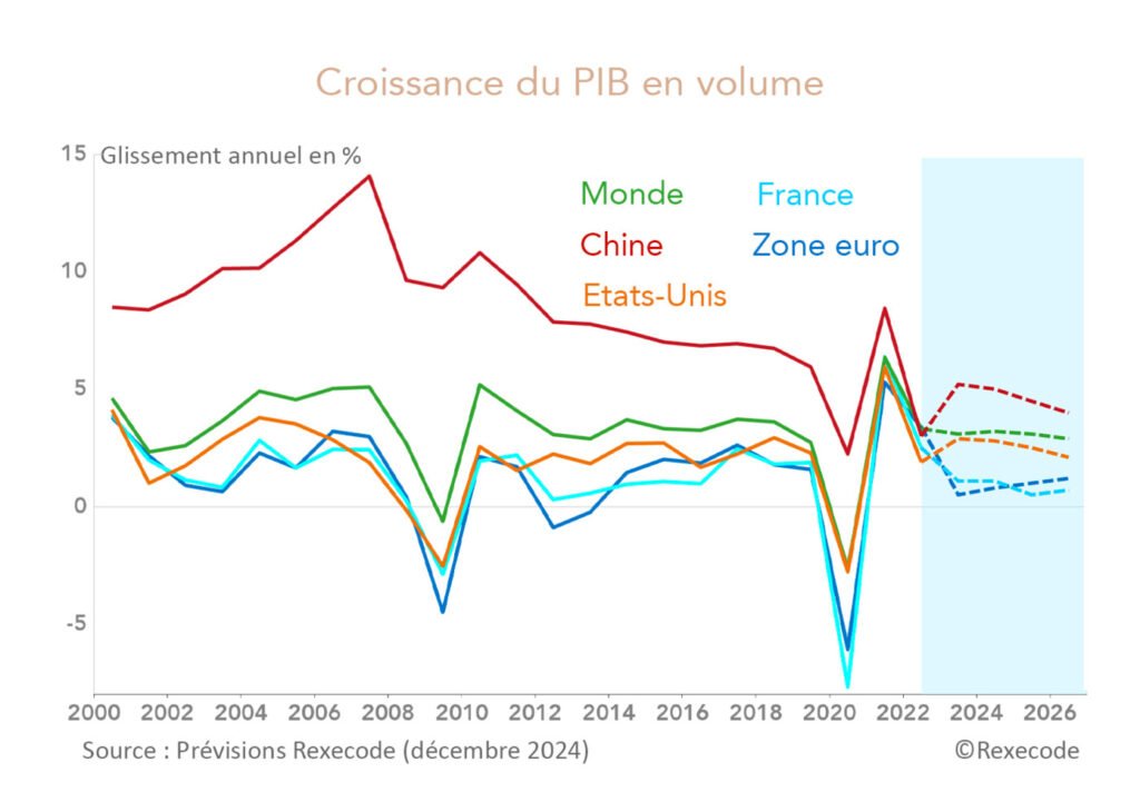 Découvrez les objectifs de la Chine pour 2026. Entre un PIB cible à 4,5-5 % et une hausse du budget militaire de 7 %, Pékin ajuste sa stratégie.